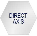 Direct Axis